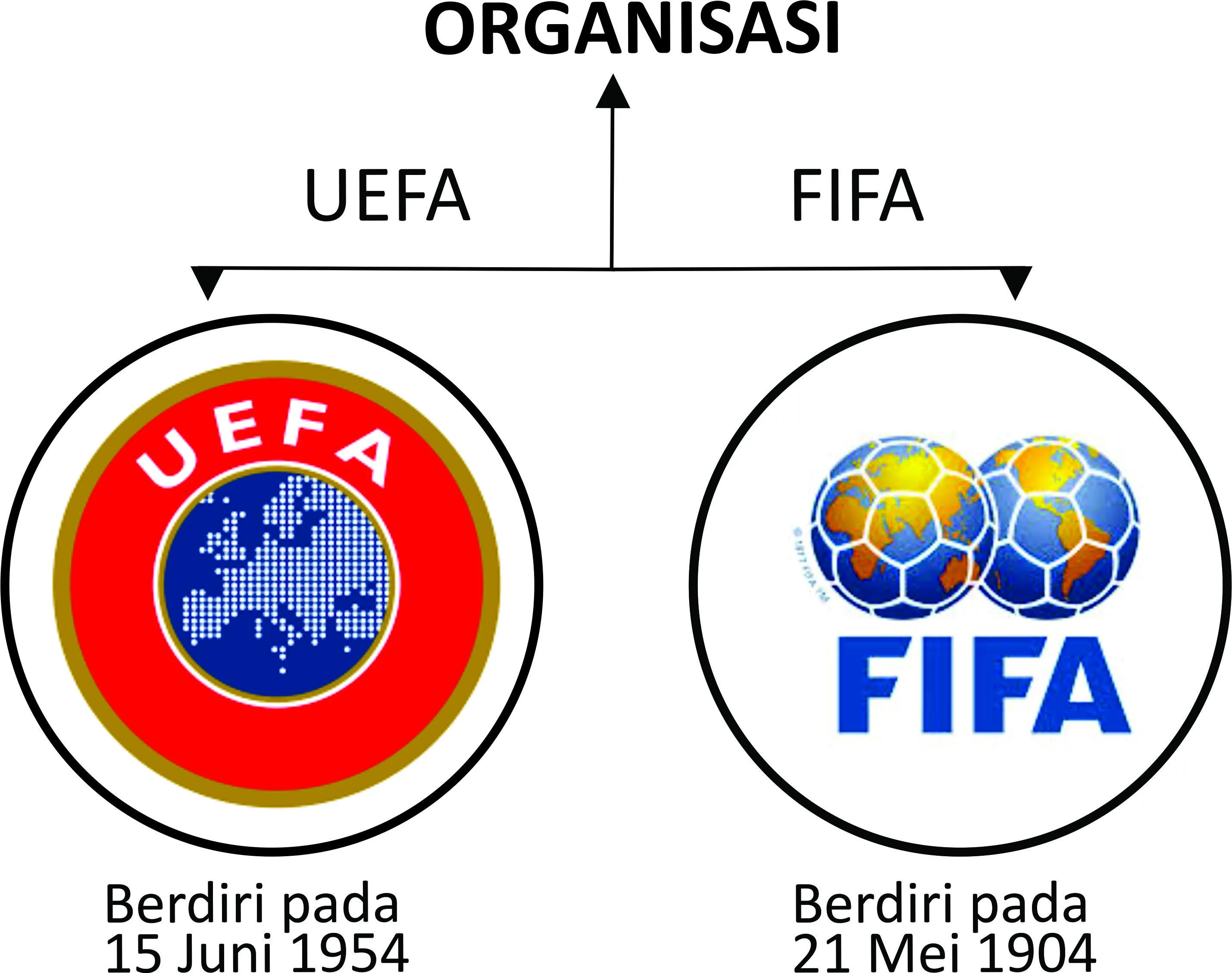 Peraturan Sepakbola (Organisasi). Copyright: Grafis: Eli Suhaeli/INDOSPORT