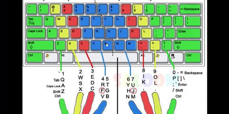 Dimanakah letak jari jari tangan berikut pada keyboard yang benar