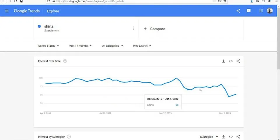 What do the numbers mean on Google Trends?