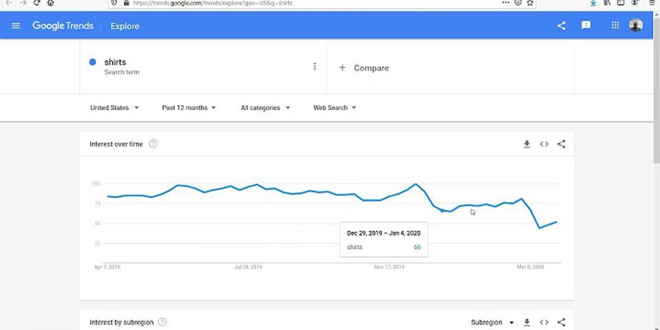 What does 100 mean on Google Trends?